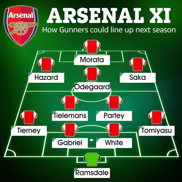 包含战术奏效！阿森纳双翼齐飞压制哈兰德整场无力还手！的词条