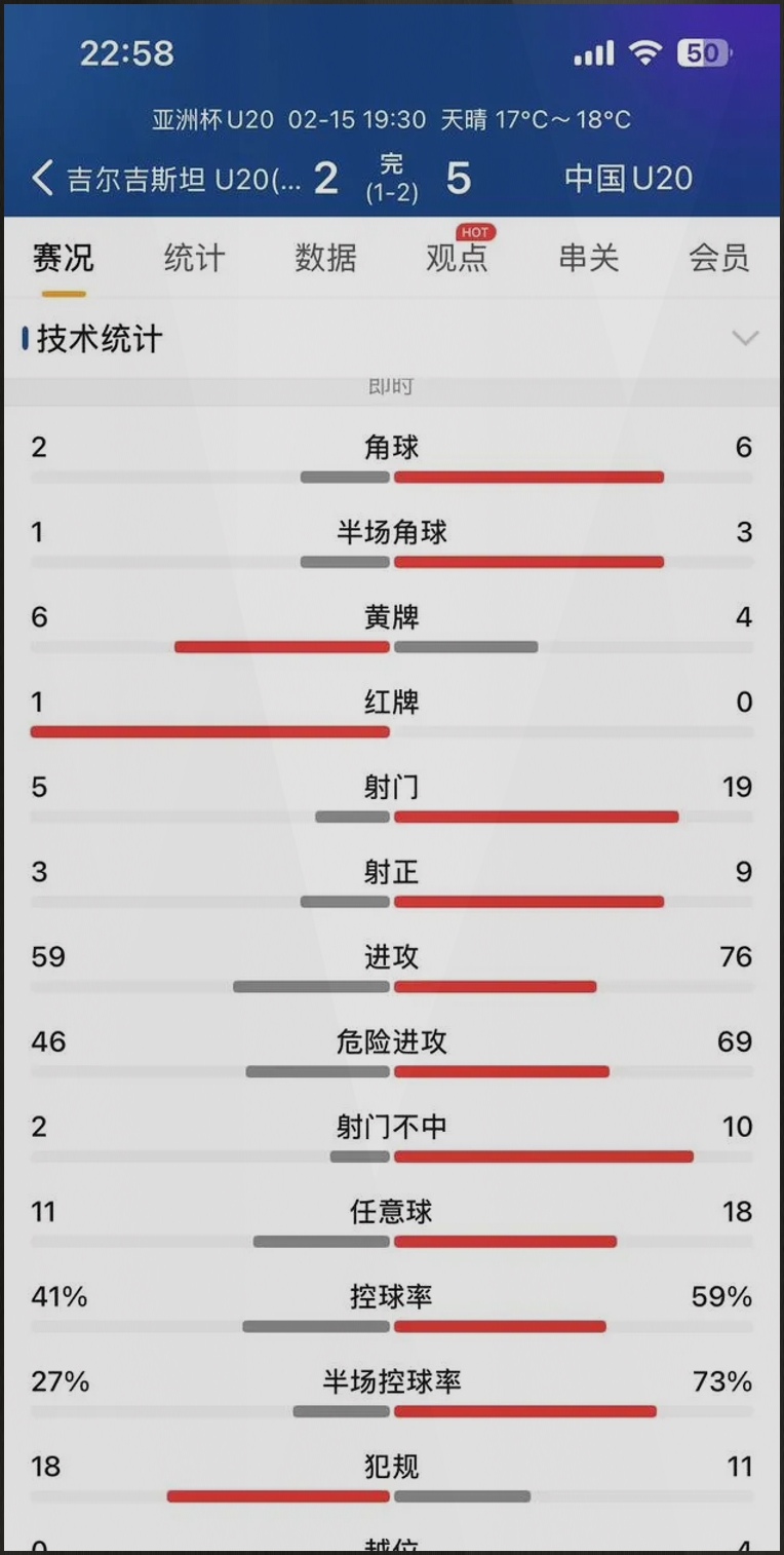  Ming连续十二场比赛得分超过赛况扑朔迷离，美国队挑战极限！